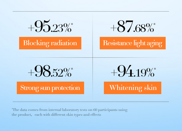 SPA++ +Spectrum Sunscreen Face Cream | SPF 60+ Protection & Hydration Weight less & Refreshing Feel